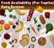 Food Availability (Per Capita) Data System