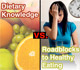 Dietary Knowledge versus Roadblocks to Healthy Eating