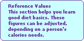 Reference Values
This section helps you learn
good diet basics. These
figures can be adjusted,
depending on a person's
calories needs.