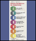 1985 Dietary Guidelines Cover