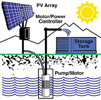 A typical solar-powered stock watering system
