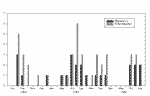 Figure 4. Total number of cases of hepatitis versus hepatitis A, National Pediatric Hospital, 1996–1998.