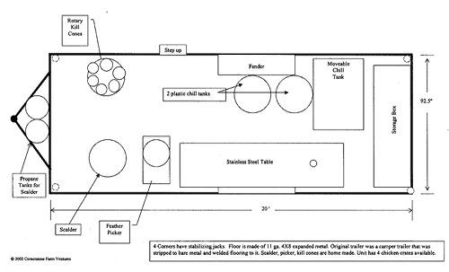 Mobile process unit