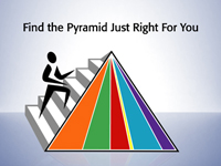 MyPyramid animation screenshot