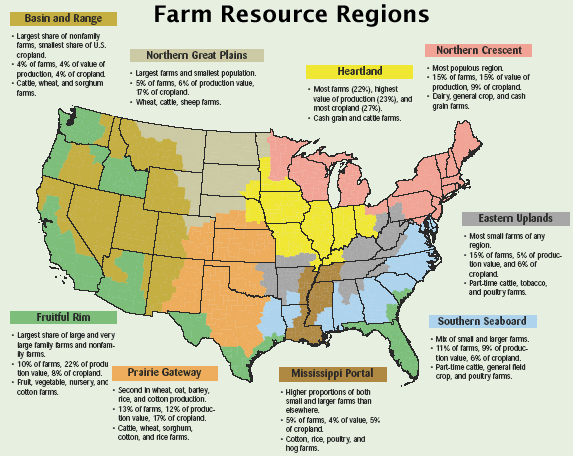 ERS New Farm Resource Regions