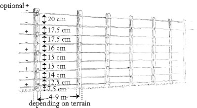 A mesh or woven wire fence