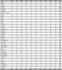 Asbestosis:  Number of deaths by state, U.S. residents age 15 and over, 1993–2002