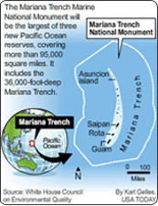 Mariana map