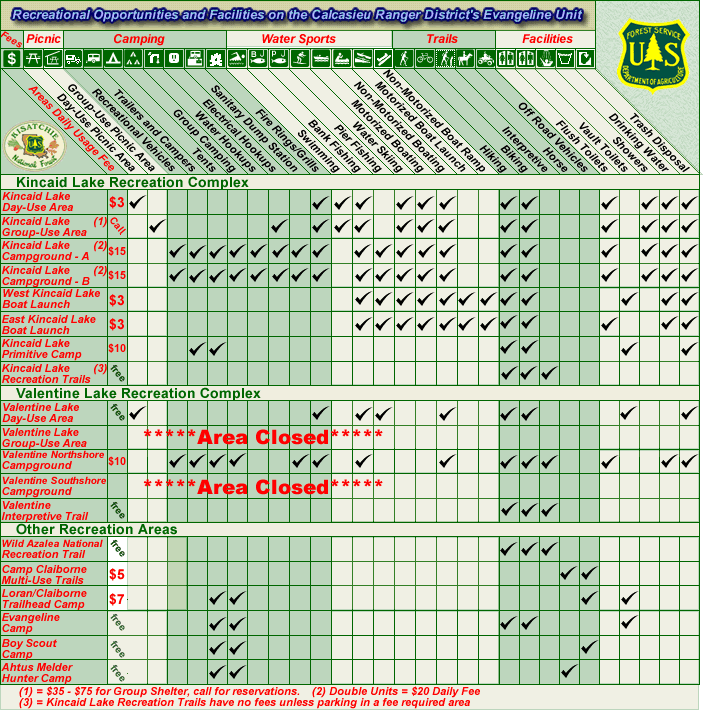 Recreation Chart for the Evangeline Unit of the Calcasieu Ranger District