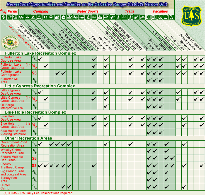 Recreation Chart for the Vernon Unit of the Calcasieu Ranger District