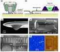 This slide highlights the components and features of the nanofountain probe (NFP)