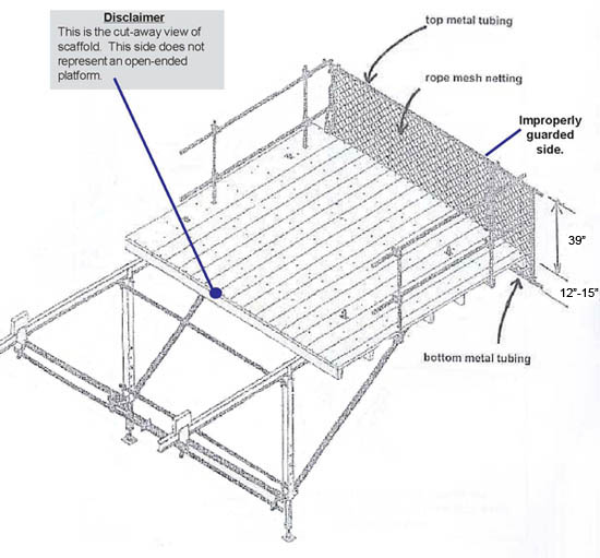 Cut-Away View of "Stripping Platform" (drawing not to scale) - For problems with accessibility in using figures and illustrations in this document, please contact the Directorate of Science, Technology and Medicine at (202) 693-2300.