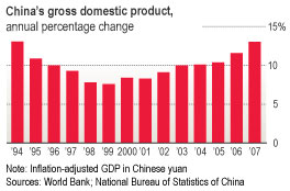 [China GDP]