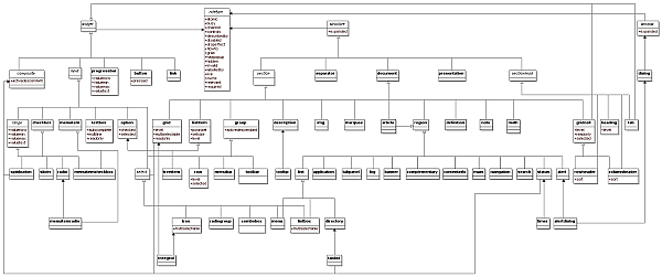 Class diagram of the relationships described in the role data model