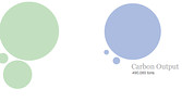 [Dell's carbon output]