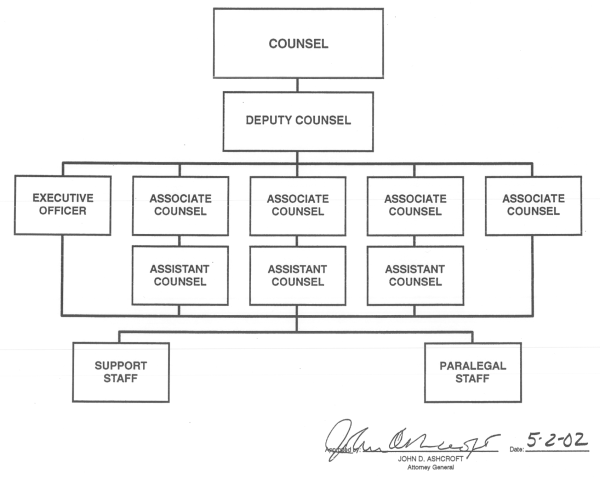 Office of Professional Responsibility 
organization chart