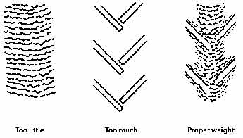 tire slippage diagram