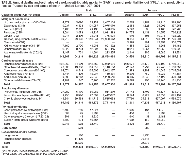 Table 1