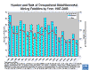 Graph showing number and rate of metal/nonmetal occupational mining fatalities by year