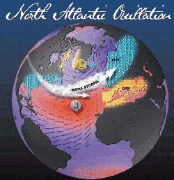 North Atlantic Oscillation Visualization