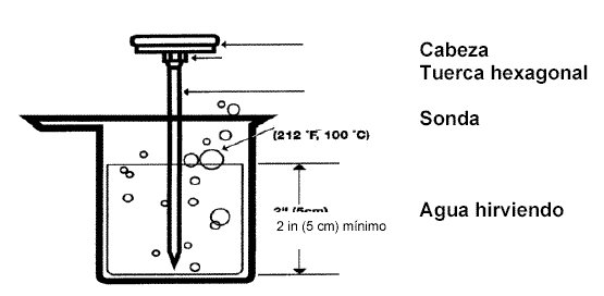 el método de calibración con agua hirviendo