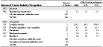 NORA services sector and asbestosis: Proportionate mortality ratio (PMR) adjusted for age, sex, and race by industry and occupation, U.S. residents age 15 and over, selected states and years, 1990–1999