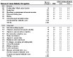 NORA services sector and lung cancer: Proportionate mortality ratio (PMR) adjusted for age, sex, and race by industry and occupation, U.S. residents age 15 and over, selected states, 1999