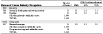 NORA services sector and other interstitial pulmonary diseases: Proportionate mortality ratio (PMR) adjusted for age, sex, and race by occupation, U.S. residents age 15 and over, selected states, 1999