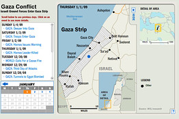 [Gaza Conflict]