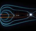 Photo of Earth's magnetic field.