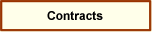 Contracts