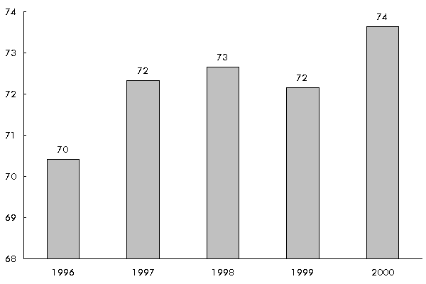 Figure 5-2: Nebraska Recreational Boat Registrations. If you are a user with disability and cannot view this image, use the table version.  If you need further assistance, call 800-853-1351 or email answers@bts.gov.