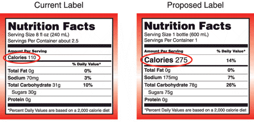 Labeling Example for a 20 oz. soda.
Image of a current label and a proposed label.
Notice the difference in calories (from 110 to 275)
when entire container is labeled one serving
on the proposed label.