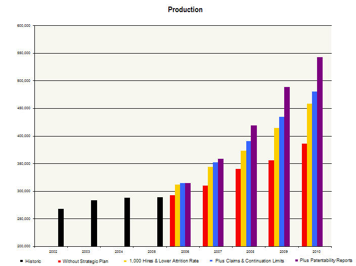 Production Graph