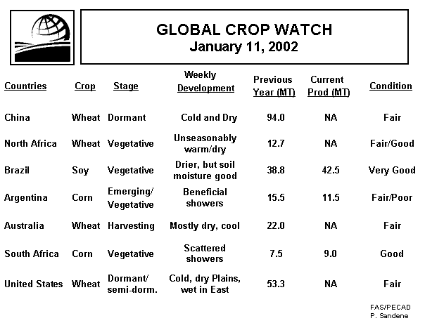 Table showing statistics for the Global Crop Watch, January 11, 2002