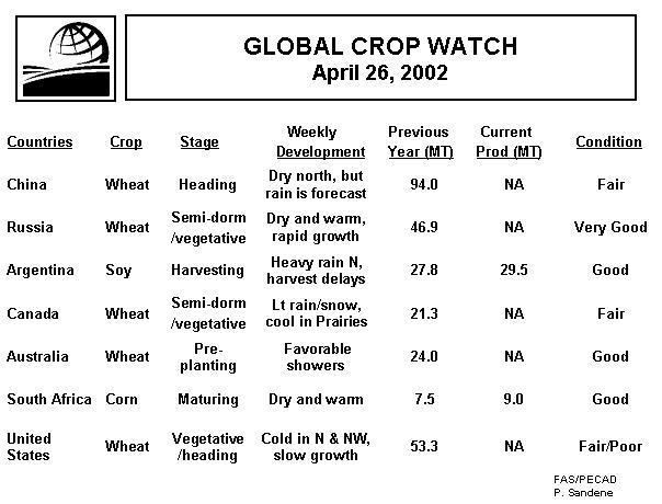 Table showing the Global Crop Watch statistics for April 26, 2002