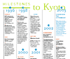 Milestones: from Stockholm to Kyoto, thirty years of international conferences and agreements on water-related policy