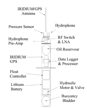 QUEphone diagram