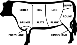 Beef cuts labeled