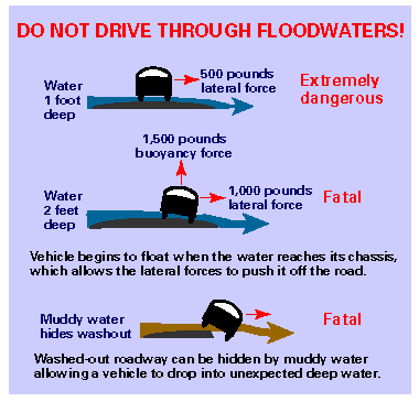 Do not drive through 
floodwaters!