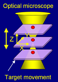 schematic of TSOM image