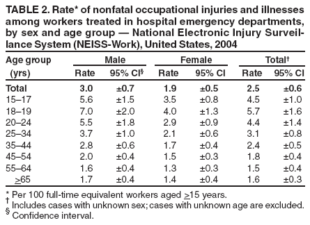 Table 2