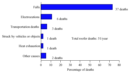 1. Graph