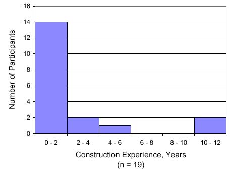 Table 4 Graph