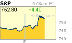 S&P 500 FUTURES