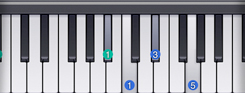 GarageBand Learn to Play Piano