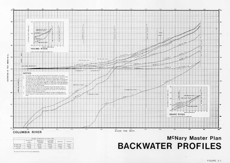 Backwater profiles