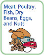Graphic image of meat, poultry, fish, dry beans, eggs, and nuts