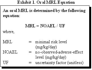 Exhibit 1. Oral MRL Equation