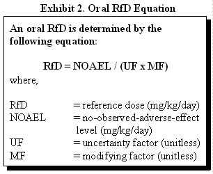 Exhibit 2. Oral RfD Equation